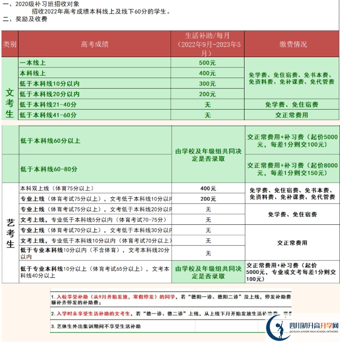 2022年德陽市綿竹南軒中學高三招收復讀生嗎？
