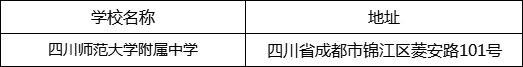 成都市四川師范大學(xué)附屬中學(xué)地址在哪里？