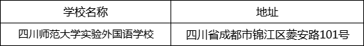 成都市四川師范大學(xué)實(shí)驗(yàn)外國(guó)語(yǔ)學(xué)校地址在哪里？