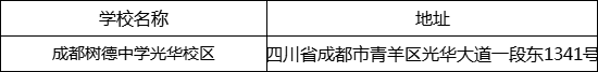 成都市成都樹德中學(xué)光華校區(qū)地址在哪里？