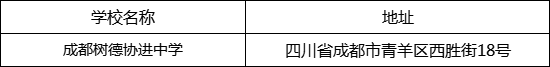 成都市成都樹德協(xié)進(jìn)中學(xué)地址在哪里？