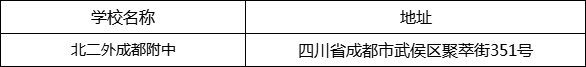 成都市北二外成都附中地址在哪里？