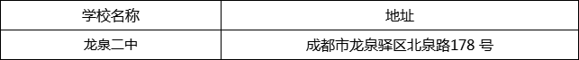 成都市龍泉二中地址在哪里？