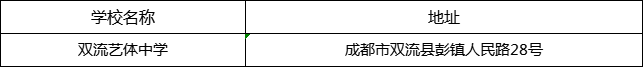 成都市雙流藝體中學地址在哪里？