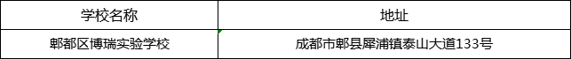 成都市郫都區(qū)博瑞實(shí)驗(yàn)學(xué)校地址在哪里？