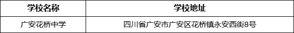 廣安市廣安花橋中學(xué)學(xué)校地址在哪里？