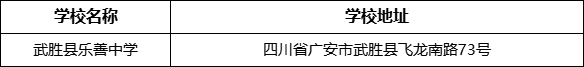 廣安市武勝縣樂(lè)善中學(xué)學(xué)校地址在哪里？