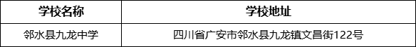 廣安市鄰水縣九龍中學(xué)學(xué)校地址在哪里？