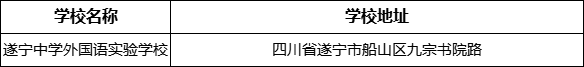 遂寧市遂寧中學(xué)外國語實(shí)驗(yàn)學(xué)校學(xué)校地址在哪里？