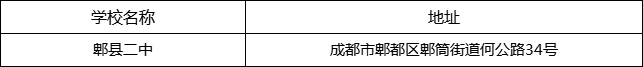 成都市郫縣二中地址在哪里？