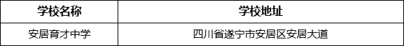 遂寧市安居育才中學(xué)學(xué)校地址在哪里？