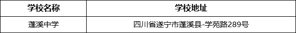 遂寧市蓬溪中學(xué)學(xué)校地址在哪里？