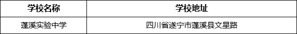 遂寧市蓬溪實驗中學(xué)學(xué)校地址在哪里？