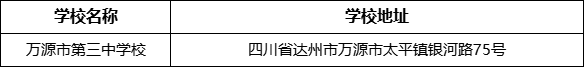 達(dá)州市萬(wàn)源市第三中學(xué)校地址在哪里？