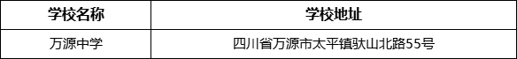 達州市萬源中學學校地址在哪里？