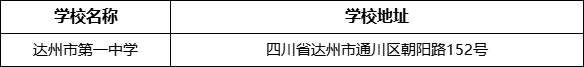 達(dá)州市第一中學(xué)學(xué)校地址在哪里？