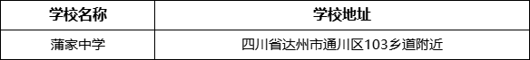 達(dá)州市蒲家中學(xué)學(xué)校地址在哪里？