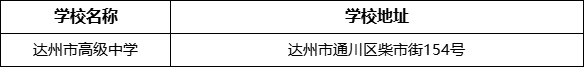 達(dá)州市高級中學(xué)學(xué)校地址在哪里？