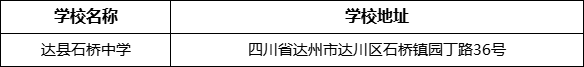 達(dá)州市達(dá)縣石橋中學(xué)學(xué)校地址在哪里？