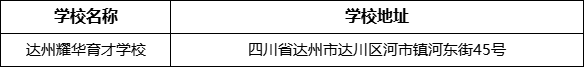 達州市達州耀華育才學(xué)校學(xué)校地址在哪里？
