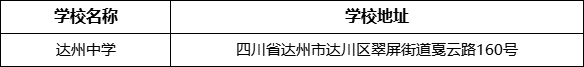 達州市達州中學學校地址在哪里？