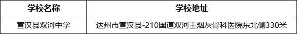 達(dá)州市宣漢縣雙河中學(xué)學(xué)校地址在哪里？