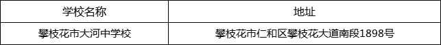 攀枝花市大河中學校地址在哪里？
