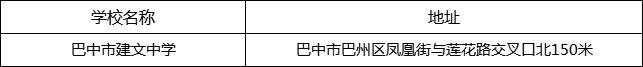 巴中市建文中學地址在哪里？