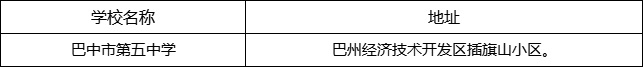 巴中市第五中學(xué)地址在哪里？