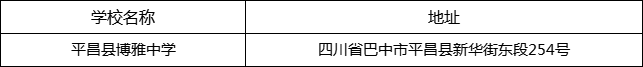 巴中市平昌縣博雅中學(xué)地址在哪里？
