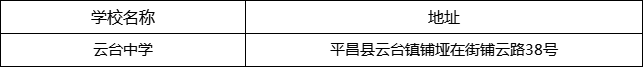 巴中市云臺中學地址在哪里？