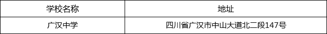德陽(yáng)市廣漢中學(xué)地址在哪里？