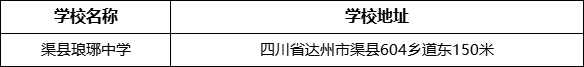 達(dá)州市渠縣瑯琊中學(xué)學(xué)校地址在哪里？