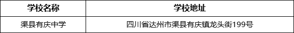 達(dá)州市渠縣有慶中學(xué)學(xué)校地址在哪里？