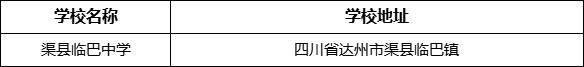 達(dá)州市渠縣臨巴中學(xué)學(xué)校地址在哪里？