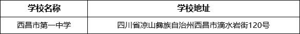 涼山州西昌市第一中學(xué)學(xué)校地址在哪里？