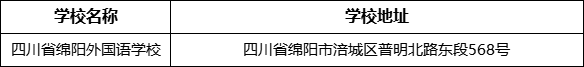 綿陽市四川省綿陽外國語學(xué)校地址在哪里？