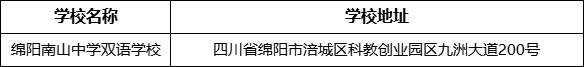 綿陽市綿陽南山中學雙語學校地址在哪里？