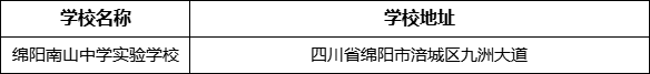 綿陽市綿陽南山中學(xué)實(shí)驗(yàn)學(xué)校地址在哪里？