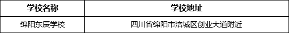 綿陽(yáng)市綿陽(yáng)東辰學(xué)校地址在哪里？