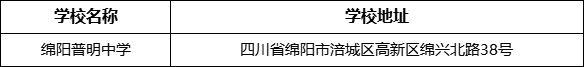綿陽市綿陽普明中學學校地址在哪里？