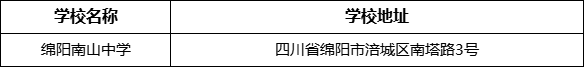 綿陽市綿陽南山中學(xué)地址在哪里？