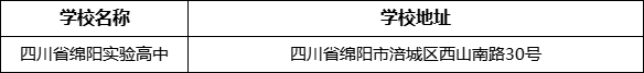綿陽市四川省綿陽實驗高中學(xué)校地址在哪里？