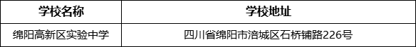 綿陽市綿陽高新區(qū)實(shí)驗(yàn)中學(xué)學(xué)校地址在哪里？