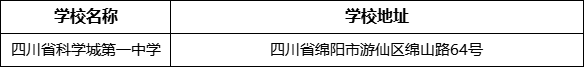 綿陽市四川省科學(xué)城第一中學(xué)學(xué)校地址在哪里？