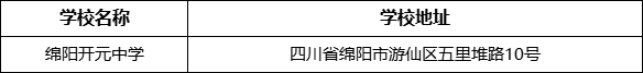 綿陽市綿陽開元中學學校地址在哪里？