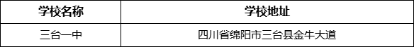 綿陽市三臺一中學(xué)校地址在哪里？