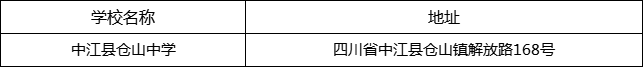 德陽(yáng)市中江縣倉(cāng)山中學(xué)地址在哪里？
