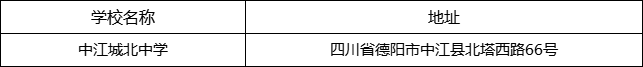 德陽市中江城北中學地址在哪里？