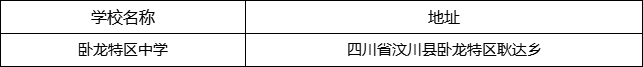 阿壩州臥龍?zhí)貐^(qū)中學(xué)地址在哪里？
